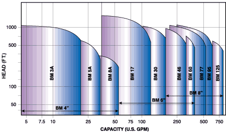 Booster Module Curves