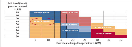 Grundfos EZ Boost Pump Sizing Quick Guide